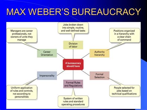 max weber characteristics of bureaucracy